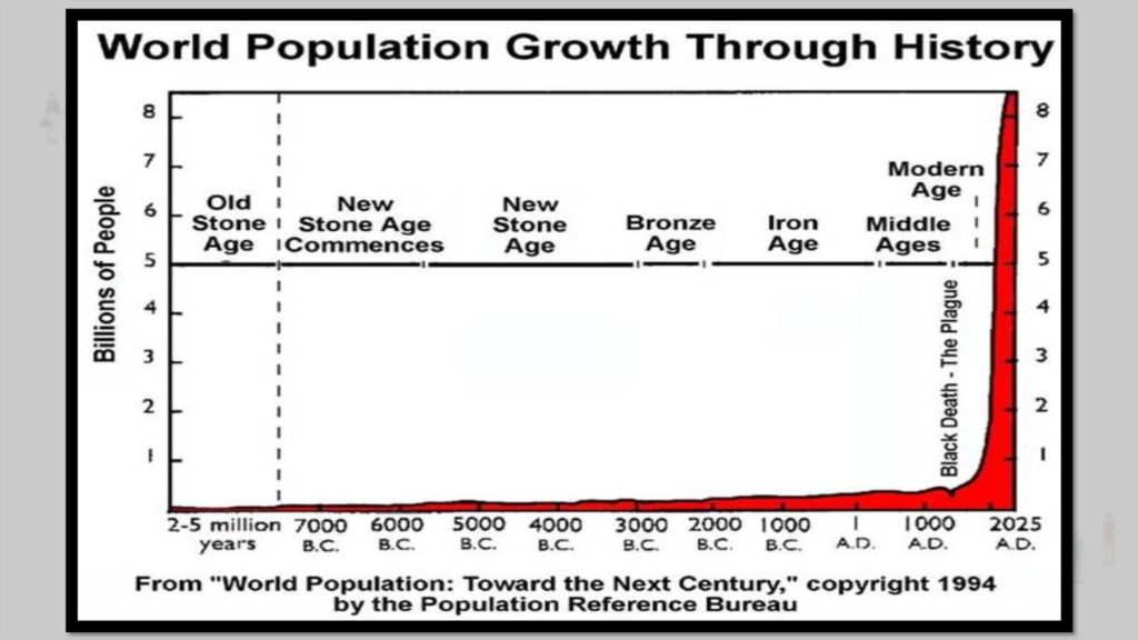 Population Geography